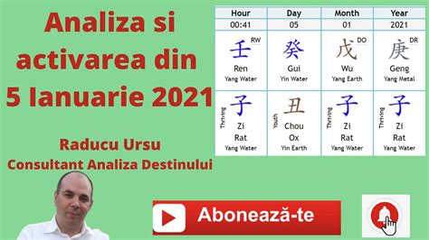 Horoscopul Zilei 5 Ianuarie 2021 Analiza Destinului YouTube