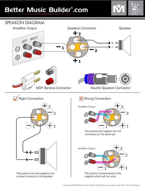 How To Properly Connect And Install Speakon Connectors Complete Wiring