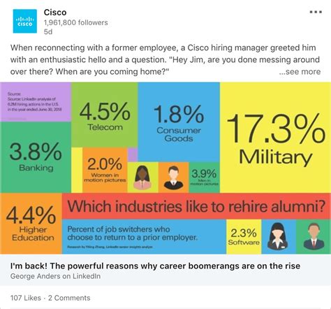 Linkedin Content Strategy Template