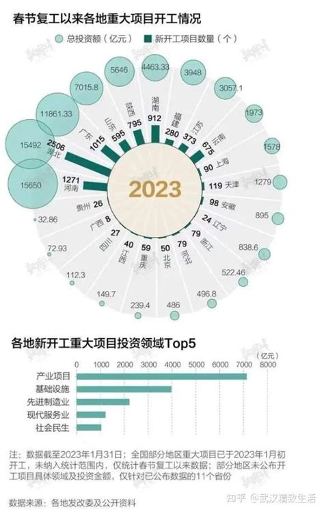 湖北还有能力再造一个武汉吗 武汉新城的诞生 成功的几率到底有多大 知乎