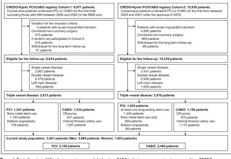 Figure From Effects Of Age And Sex On Clinical Outcomes After Percutaneous Coronary