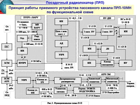 Средства наблюдения - презентация онлайн