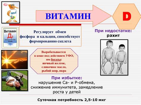 Витамины. Гиповитаминоз и авитаминоз и их профилактика - презентация онлайн