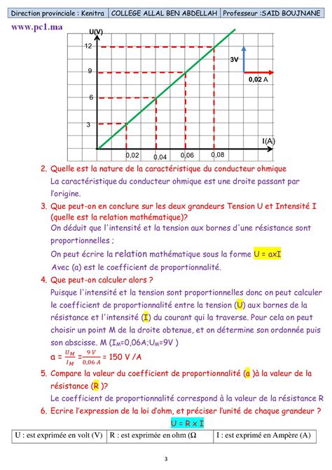 La Loi Dohm Cours Alloschool