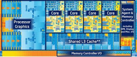 Тест и обзор Intel Core i7-3770K: новое поколение Ivy Bridge ...
