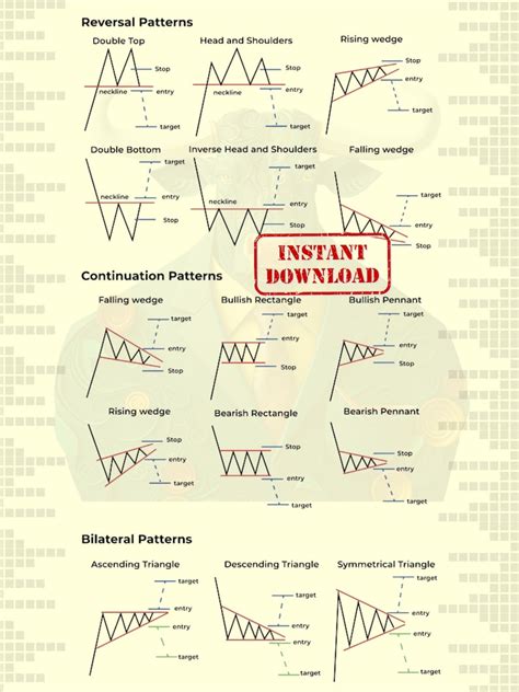 11 Chart Pattern Cheat Sheet Bundle For Trading Chart Pattern Etsy