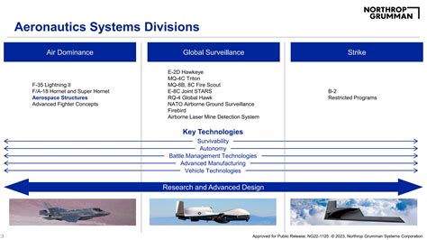 Northrop Grumman Aerospace Structures Overview Pdf
