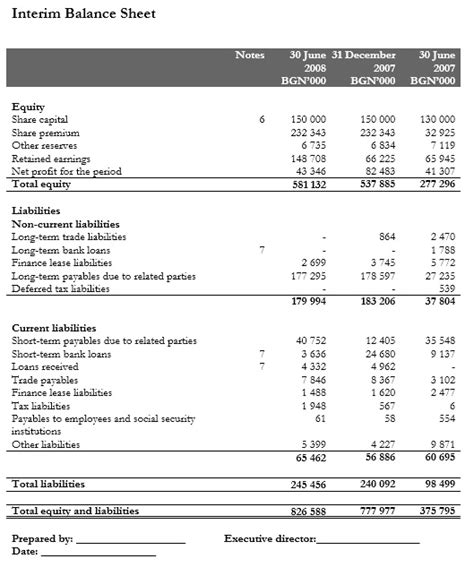 sample annual financial report templates printable samples