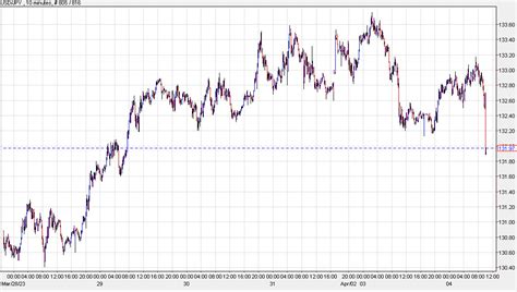 Us Dollar Slumps After Job Openings Data Sags Forexlive