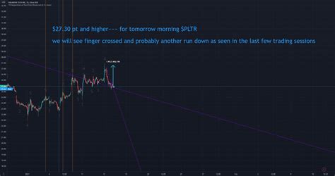 PLTR for NYSE:PLTR by MEXSUPERSTAR — TradingView
