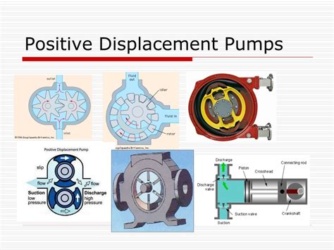 fluid power machines understanding positive displacement pumps