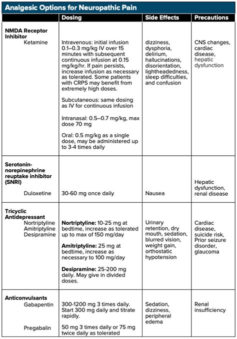 Neuropathic Pain EMRA