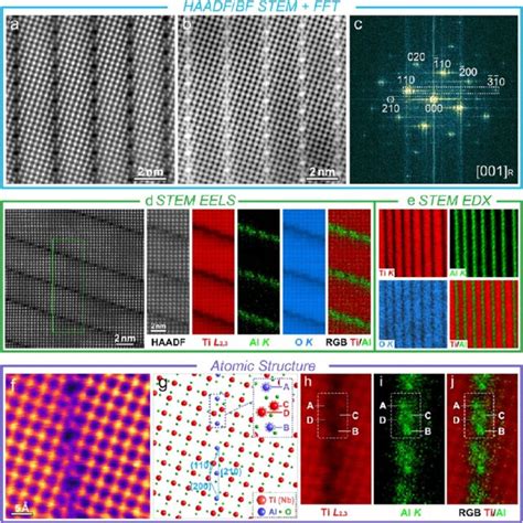 Aberration Corrected Stem Analysis Of The Primary Features In Tf G