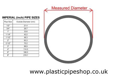 Pvc Pipe Size Inside Or Outside Diameter