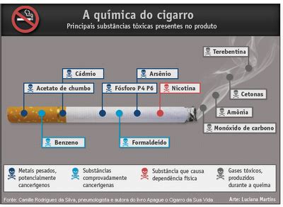 Quanto De Nicotina Tem Um Cigarro - DROGAS: CIGARRO Parte: 1 | Luz e Vida