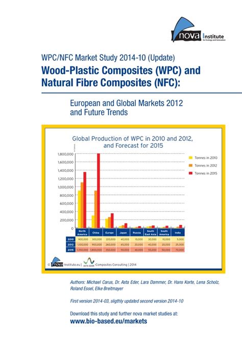 Wood Plastic Composites Wpc And Natural Fibre Composites Nfc