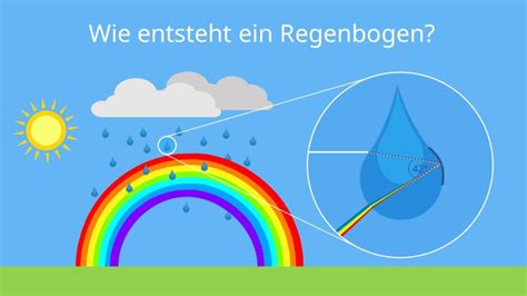 Wie Entsteht Ein Regenbogen • Entstehung Farben · Mit Video