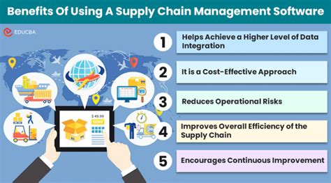 Top 5 Supply Chain Management Software Benefits | EDUCBA