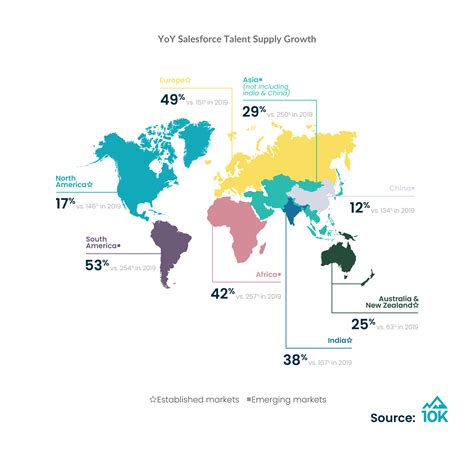 Typical Annual Salaries for Salesforce Administrators in 2024 8