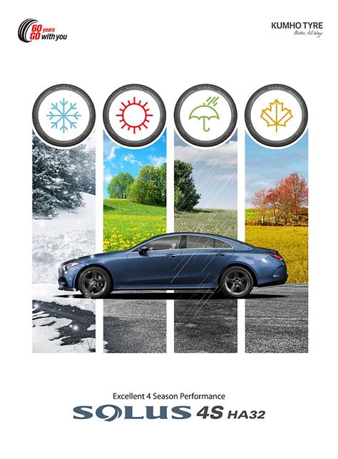 Kumho Solus 4S HA32, nuevo neumático todo tiempo - MotorMundial