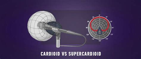 Cardioid vs Supercardioid