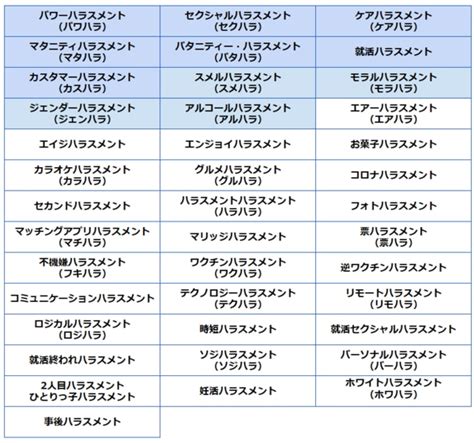 【最新｜ハラスメントの種類一覧表】40のハラスメント詳細とリスクを解説 | 株式会社LDcube