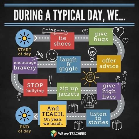 Should Sex Education Be Implemented At An Early Age Wazzup Pilipinas News And Events