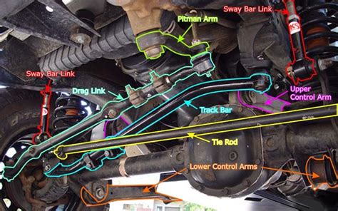 Jeep Wrangler Tj Front Steering Diagram