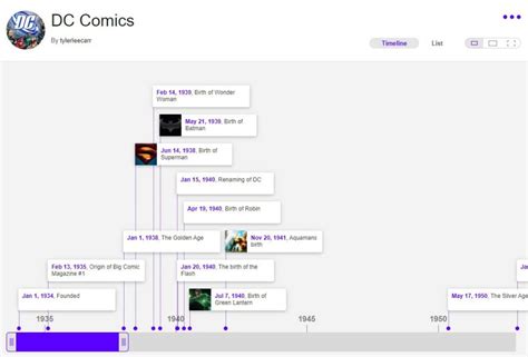 Create timelines with Timetoast – #Eduk8me