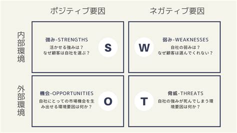 Swot分析とは？【テンプレート付き】戦略の作成方法から事例まで紹介