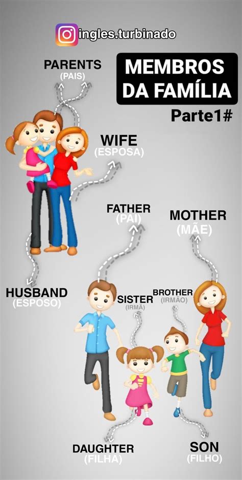 Membro Da Família Em Inglês - Membros da família em inglês! | Aprender inglês, Vocabulário em inglês ...