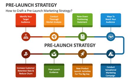 New Product Launch Plan Template