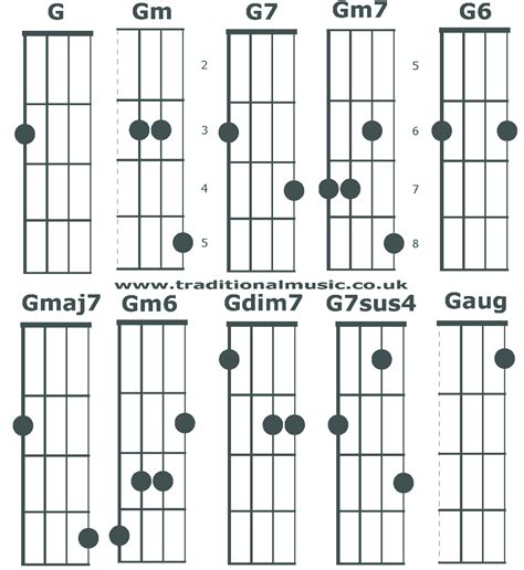 Chord Charts For 5 String Banjoc Tuning Chords G