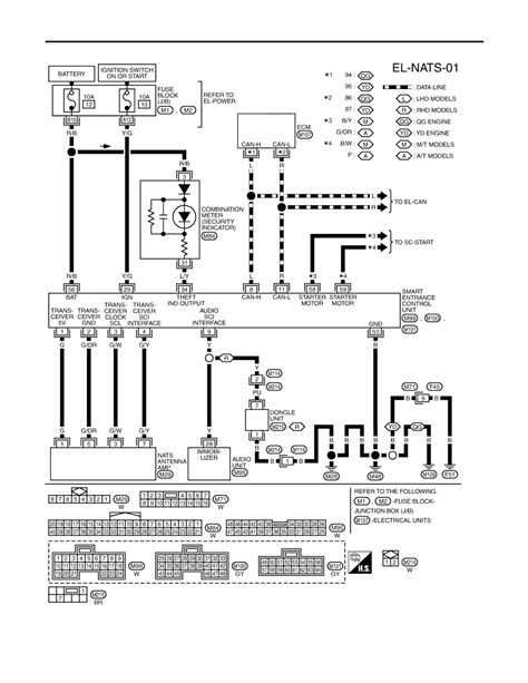 Almera Tino V Year Manual Part