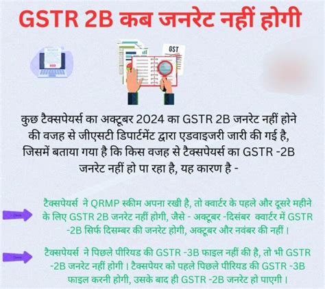 GSTN Advisory On How To Fix GSTR 2B ITC Issue CA Rajput