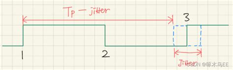 Clock Jitter Csdn博客