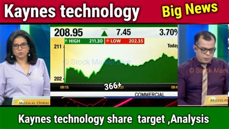 Kaynes Technology Share Latest News Hold Or Sell Kaynes Technology