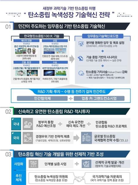 탄소중립·녹색성장 컨트롤타워 출범100대 기술 육성 파이낸셜뉴스