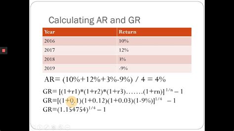 Arithmetic Mean Return Vs Geometric Return Youtube