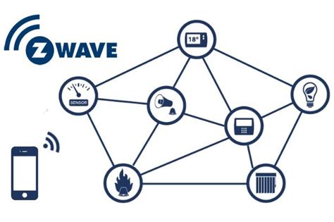 Zigbee Vs Z Wave