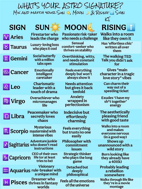 Best 13 The 5 Most Powerful Zodiac Signs (According to Astrology) – Artofit