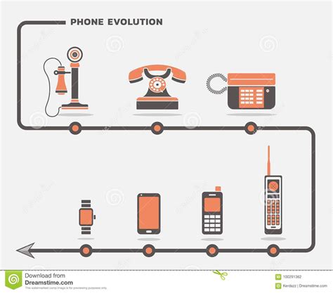 Ensemble De Vecteur D évolution De Téléphone Illustration de Vecteur