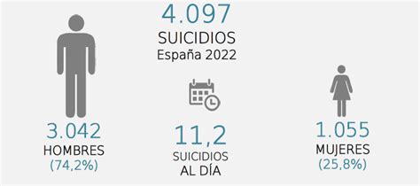 Observatorio Del Suicidio En Espa A New Medical Economics