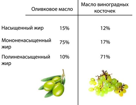 Оливковое масло при гастрите: можно ли?