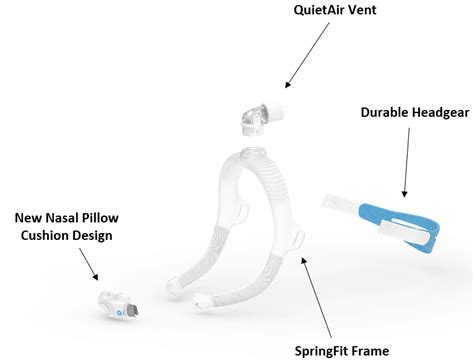 ResMed AirFit P30i VS ResMed AirFit P10 CPAP Mask - Sleep Right Australia