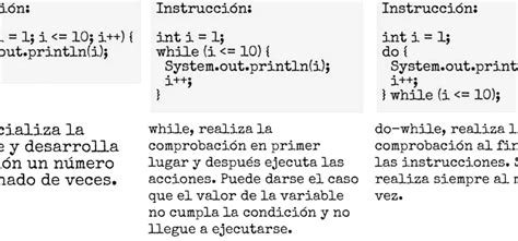 Diferencia Entre Final Finalmente Y Finalizar En Java