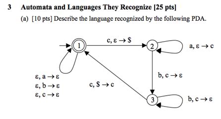 Pushdown Automaton How To Figure Out What Language A PDA Recognizes