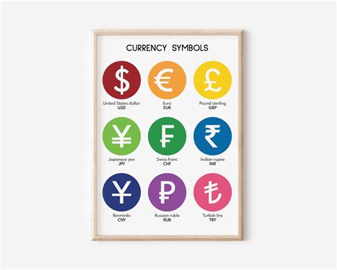 CURRENCY SYMBOLS Of The World Currency Chart Poster Educational