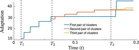 Spatial eco‐evolutionary dynamics of invasion with local adaptation and ...