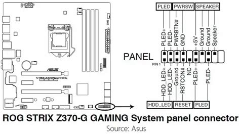 What Is The F Panel On A Motherboard Your Pcs Powerhouse Connection